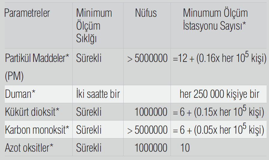 bursada-hava