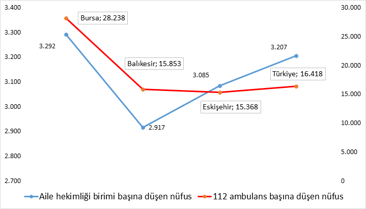 bursa-saglik-gosterge