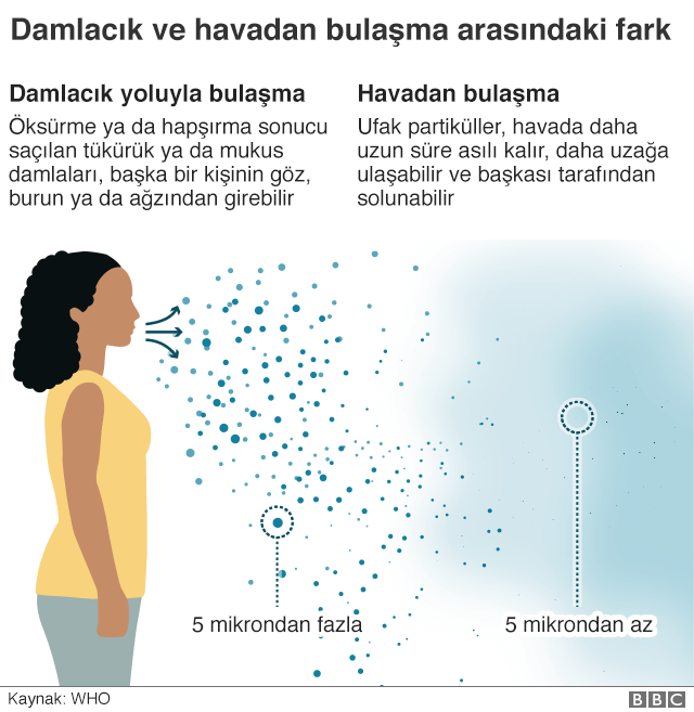koronavirus damlacik-bulasmasi