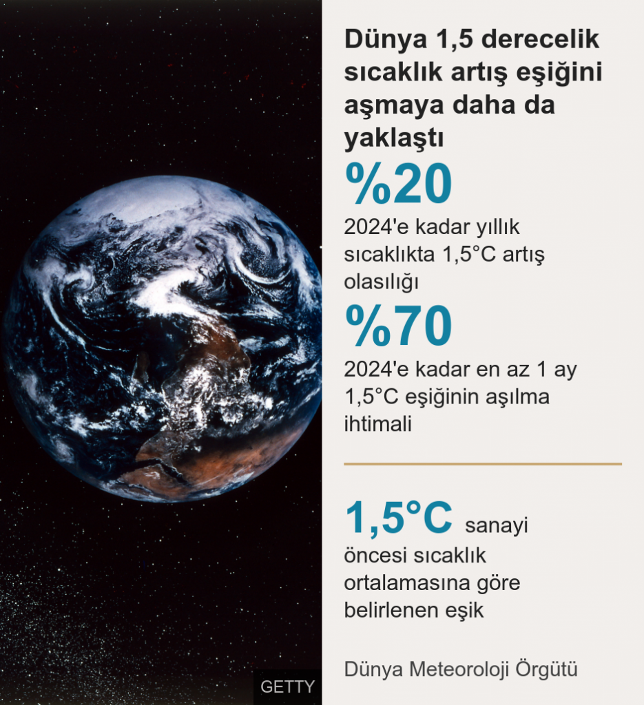 dunya-isinma
