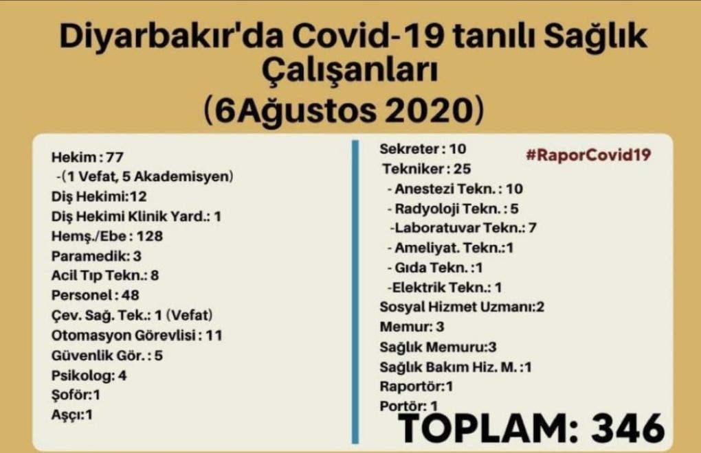 diyarbakir-covid