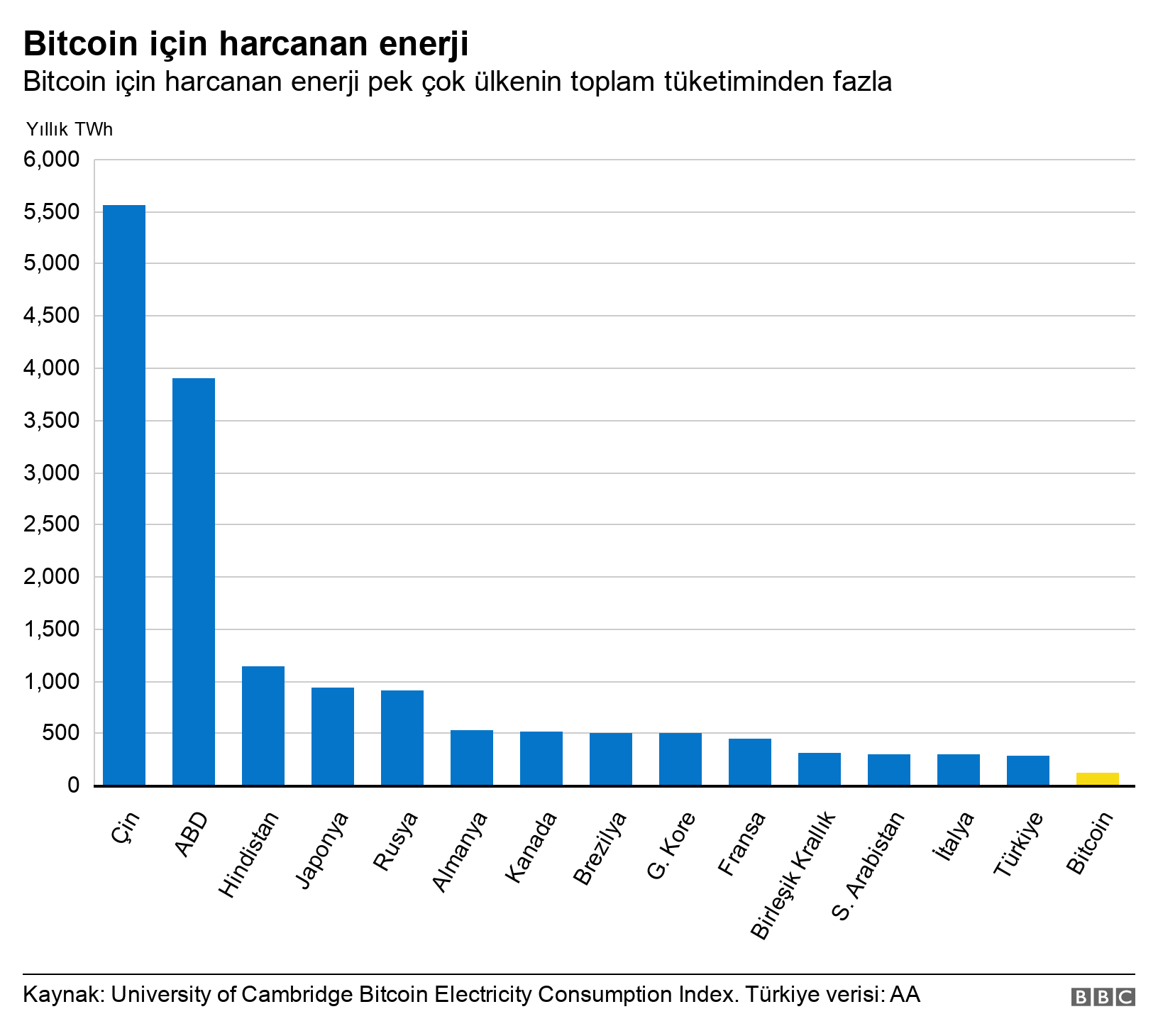 bitcoin-enerji2
