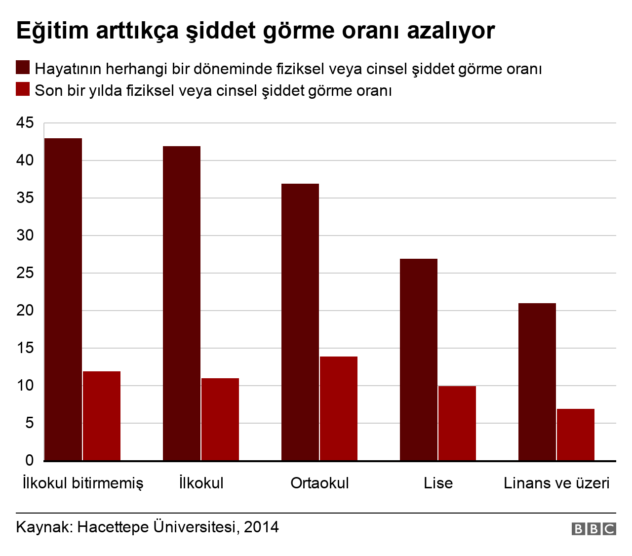 egitim-siddet