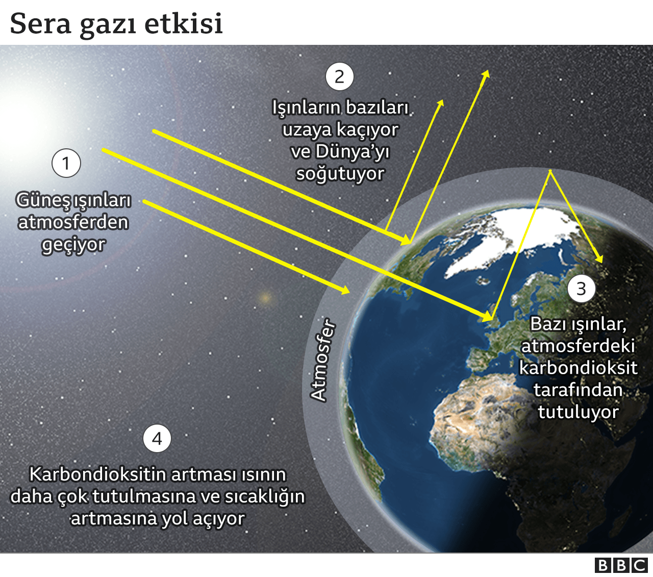 dunya-isiniyor