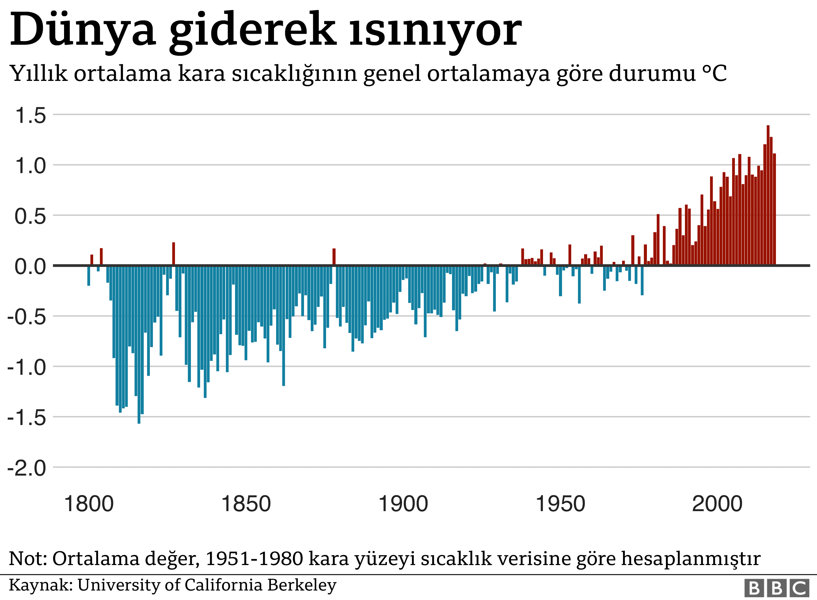 dunya-isiniyor