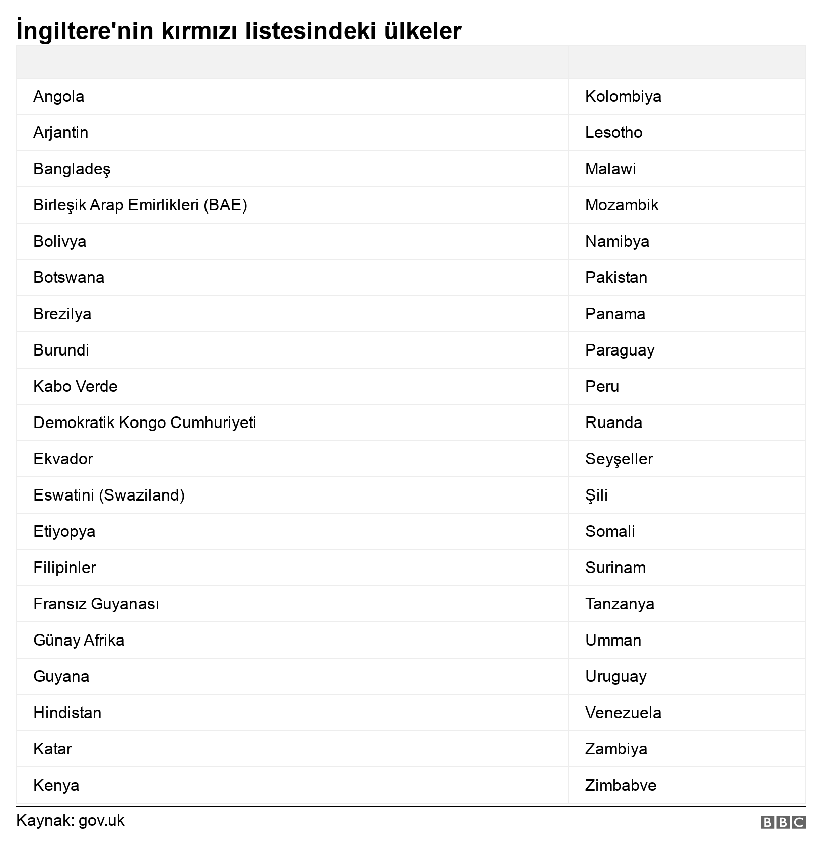 ingiltere-kirmizi-liste