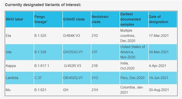 mu-varyant-koronavirus-3