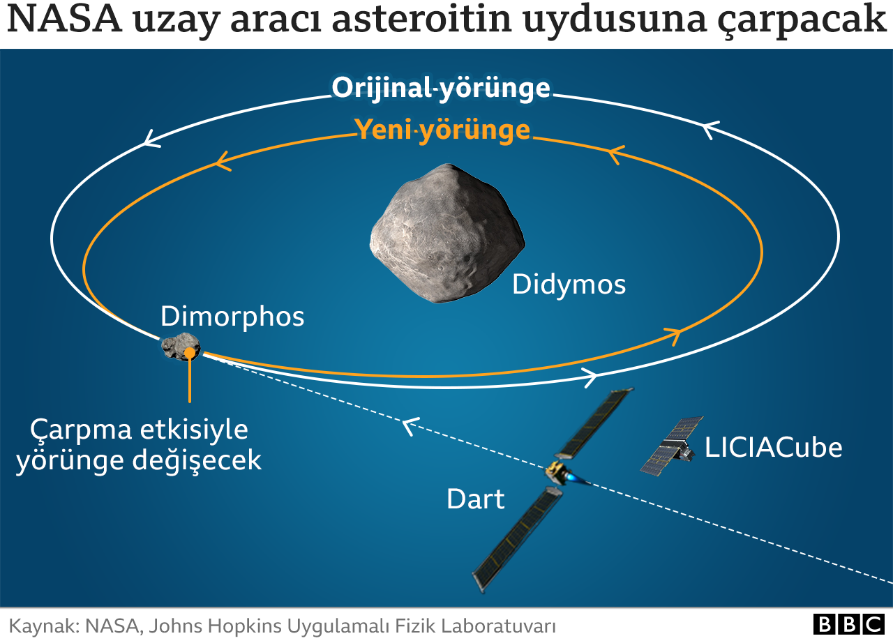 dart-misyonu2
