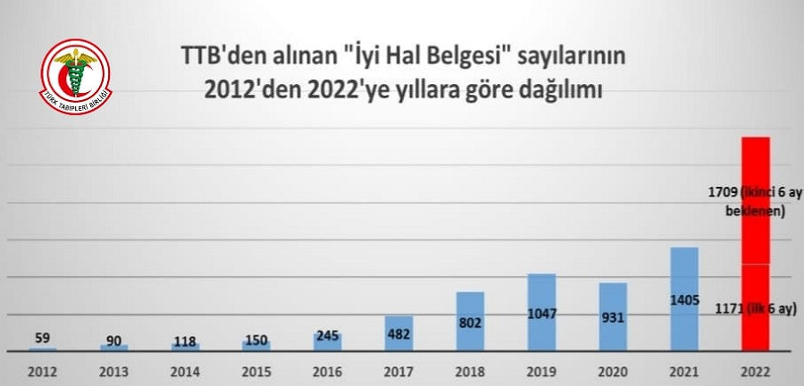 ttb-iyi-hal-belgesi-tOL0