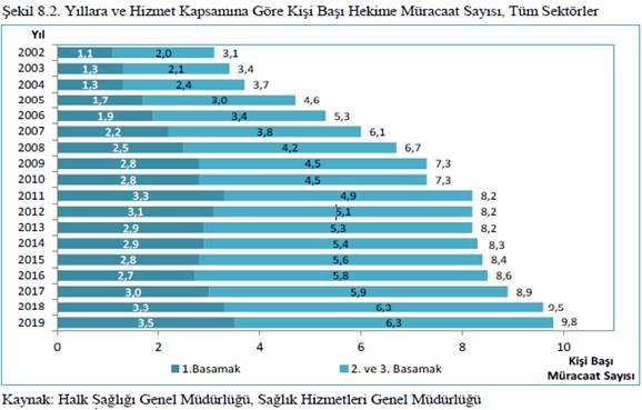 kamu-saglik-sistemi