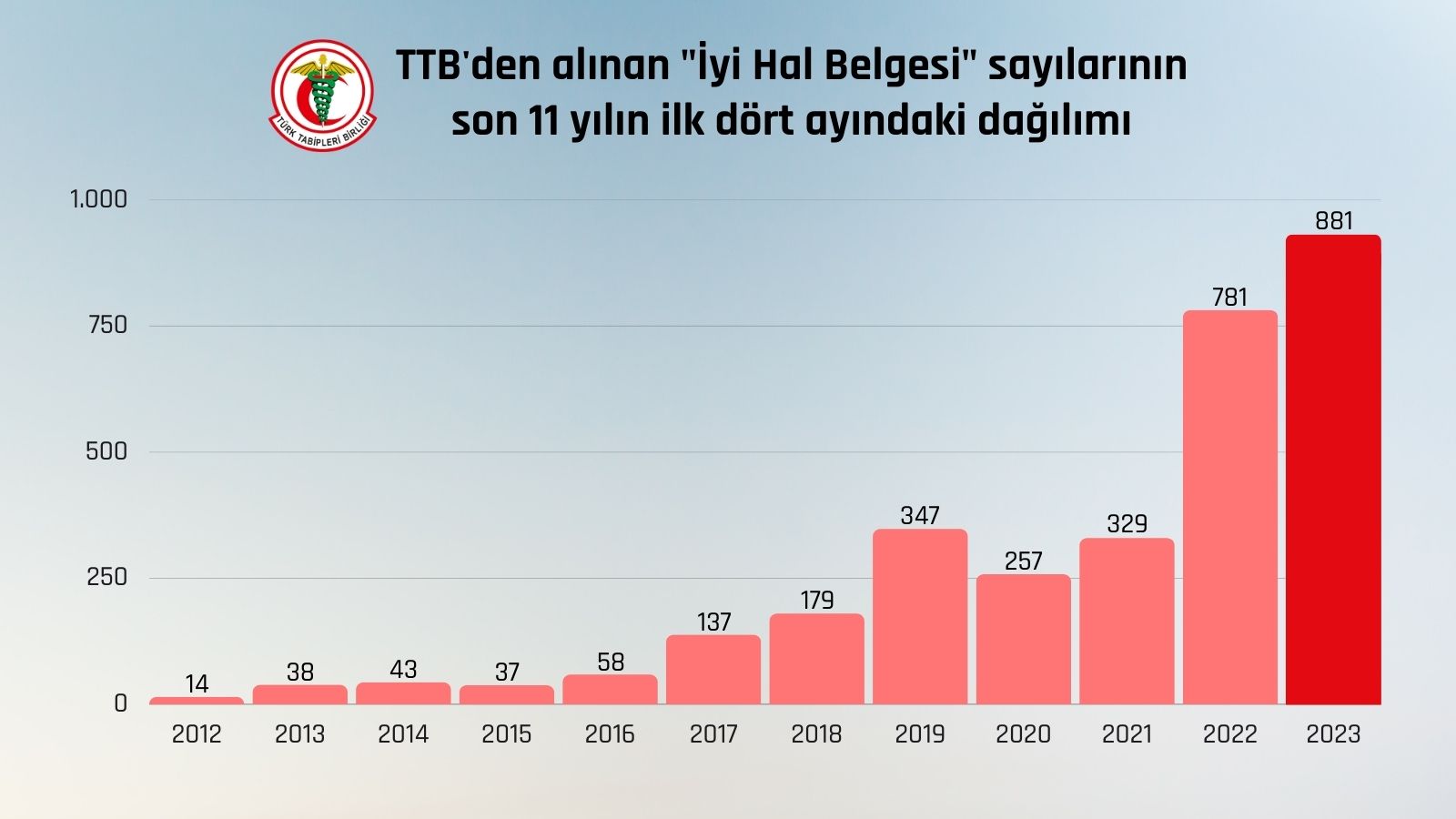 TTB-son-11-yil