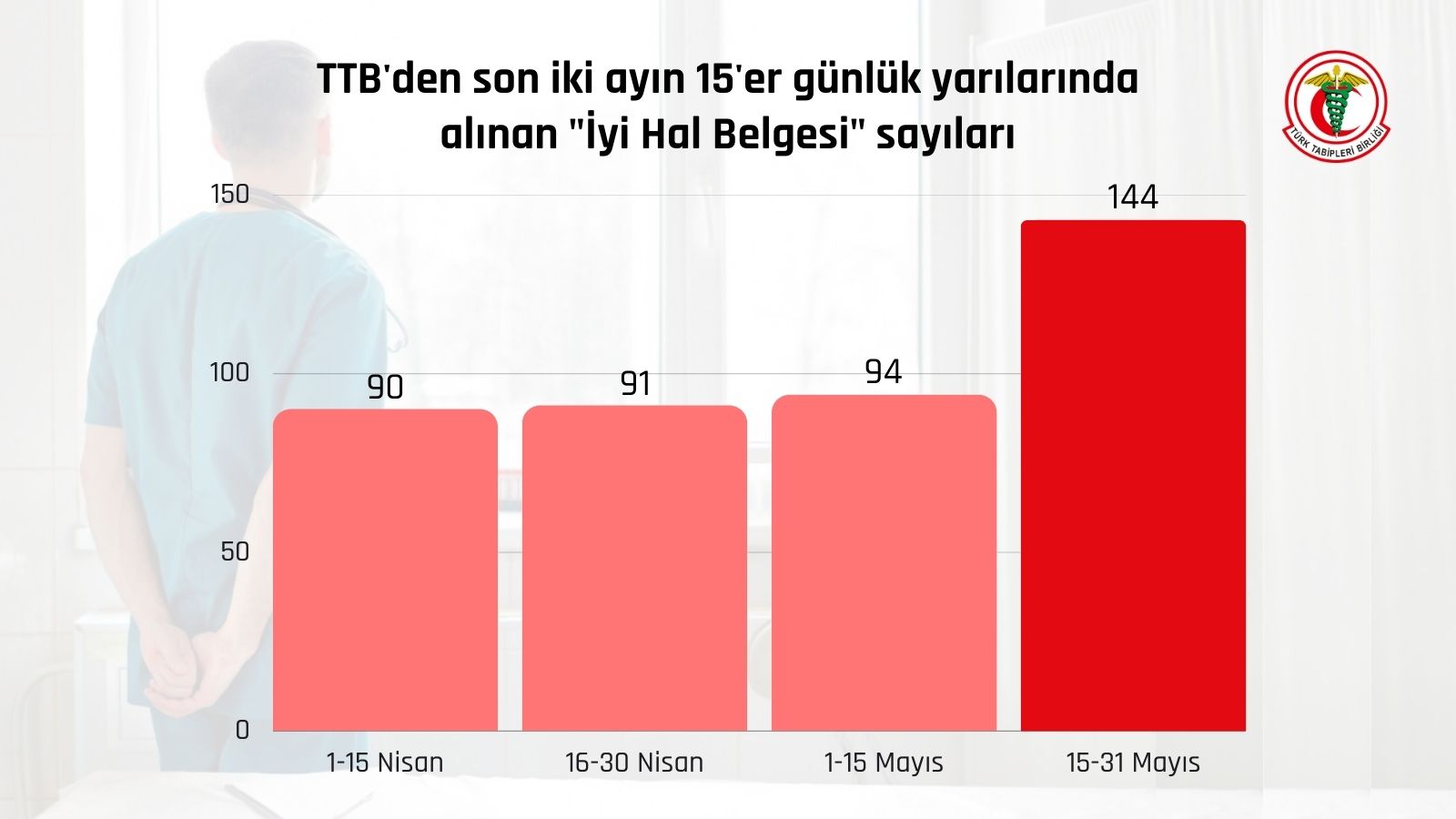 yurtdisi-hekim-basvuru