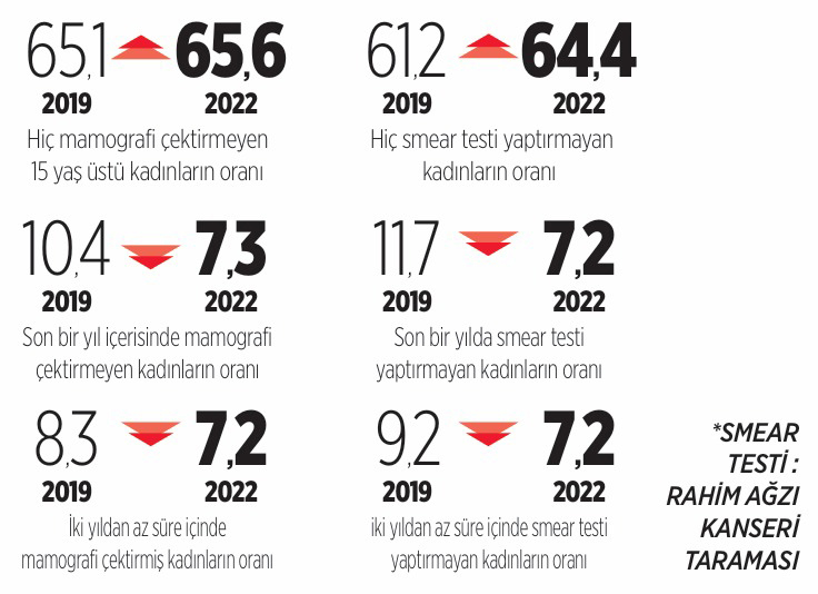 sistem-insani-kanser-eder