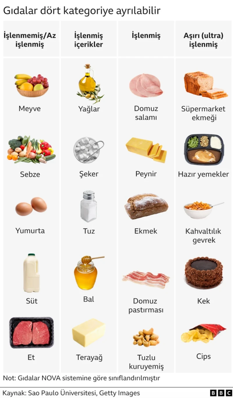 islenmis-gidalar-ve-olumler-2