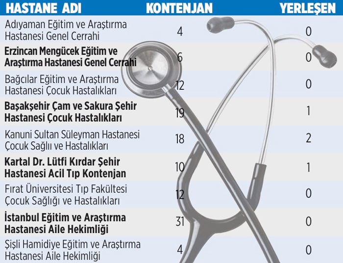 cocuk-ve-cerrahi-yine-bos-kaldi