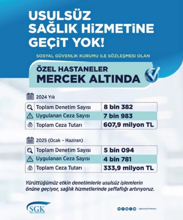 ozel-hastanelerde-denetim-yetersiz