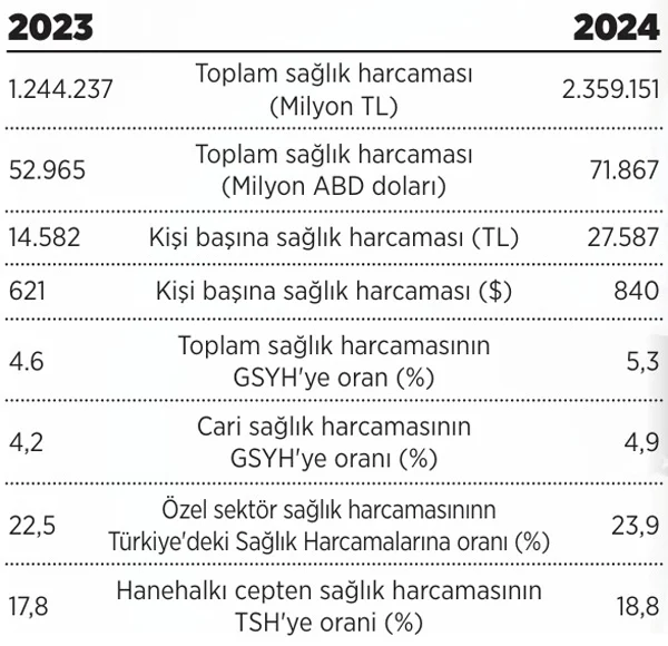 saglik-hastane-ozel-sektorun-payi-16-yilin-zirvesinde2